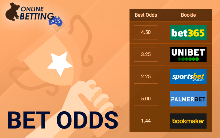 Table with the difference in odds at bookmakers on the background of the cup in hand and the logo onlinebettingaus