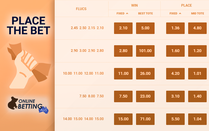 Coefficients on horse racing and OnlineBetting Aus logo