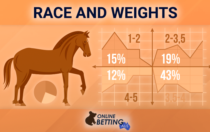 Horse next to statistics and analysis of one's strengths at Online Betting Aus
