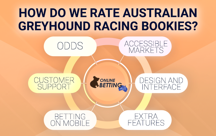 Criteria for choosing the best bookmakers on the site OnlineBetting Aus