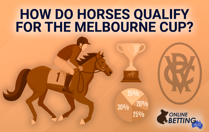 Criteria for checking a horse for participation in a tournament at OnlineBetting Aus