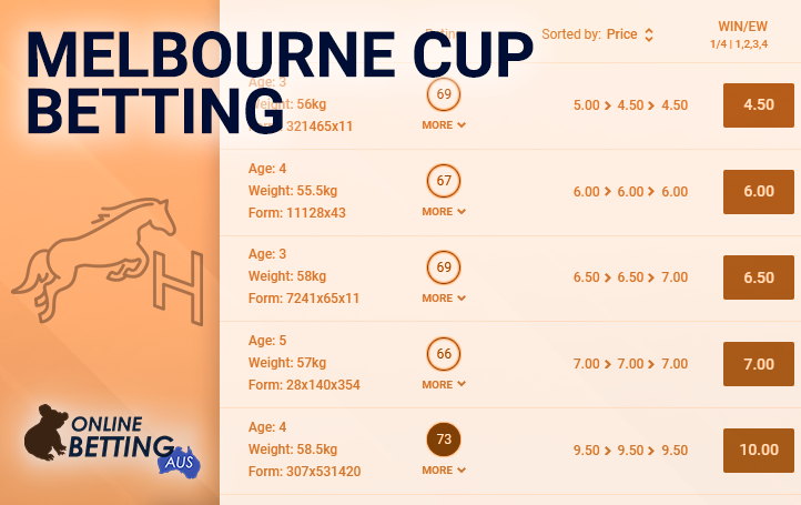 Tournament event betting site at OnlineBettingAus