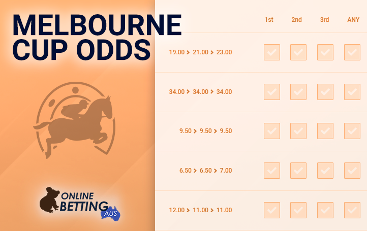 OnlineBetting Aus logo and Coefficients for the tournament event
