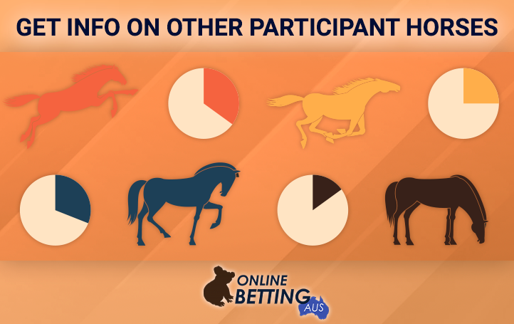 Characteristics of horses from races at OnlineBetting