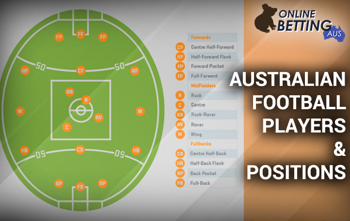 positions of players on the field in Australian football