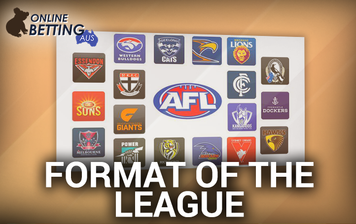 teams participating in the AFL