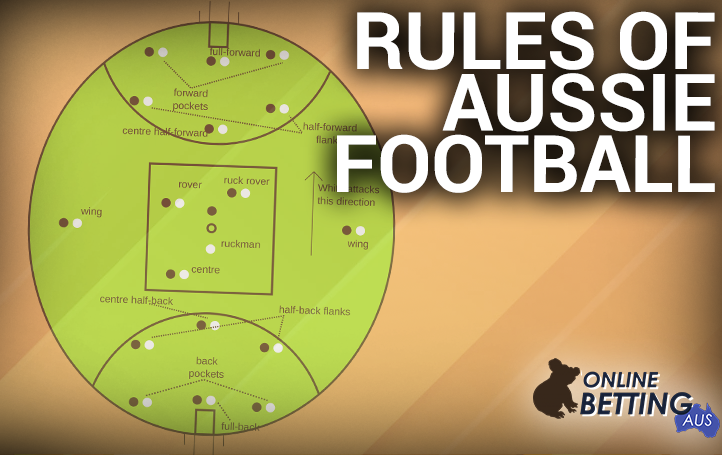 main Rules of Aussie Football