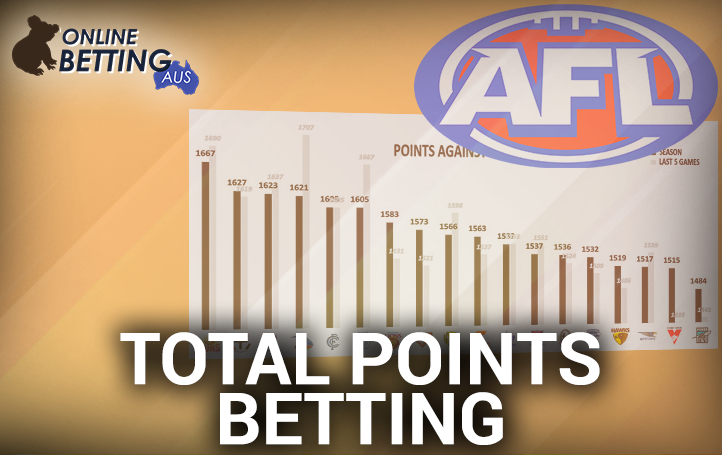 Total Points Betting in AFL